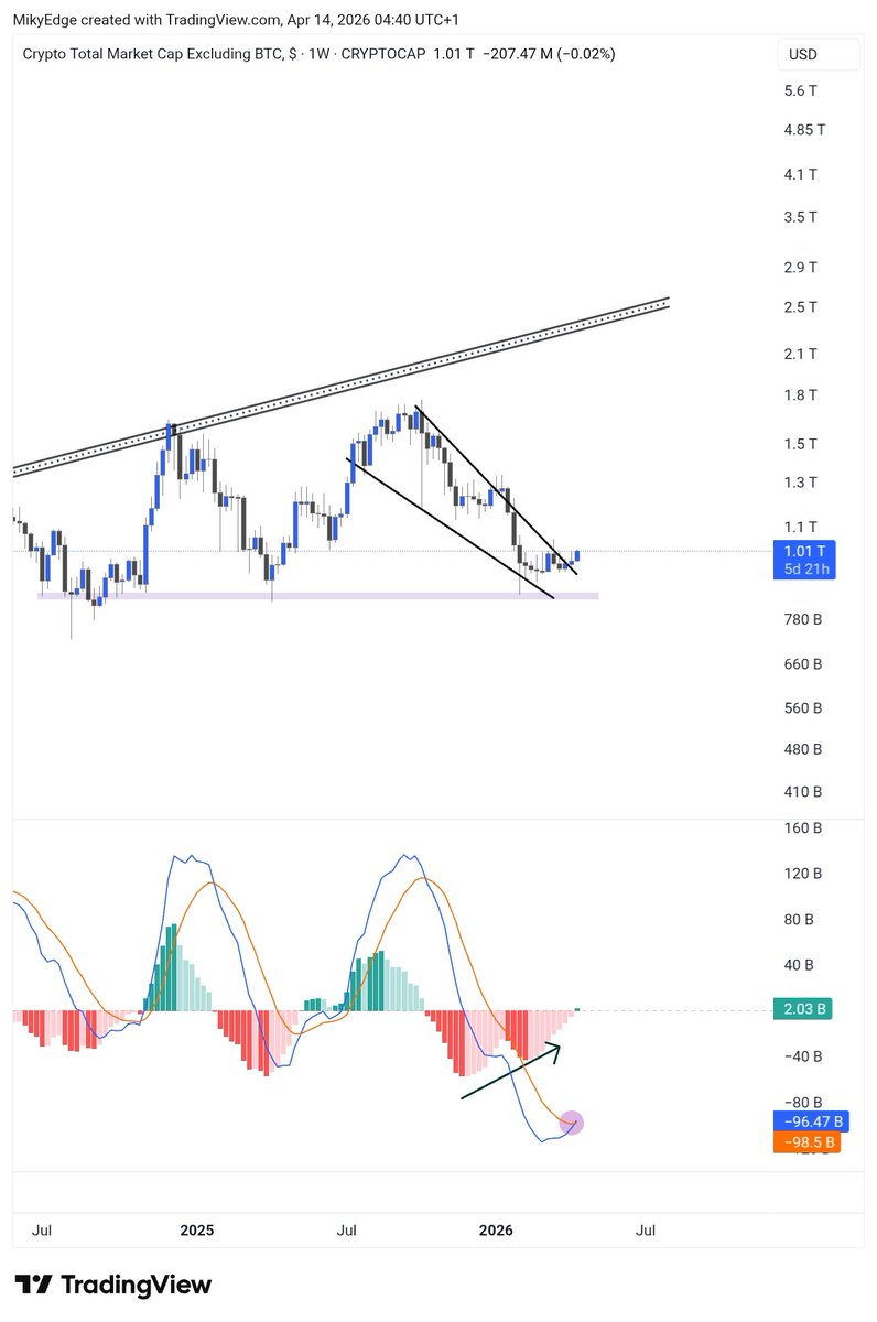 Mikybull 🐂Crypto tweet media