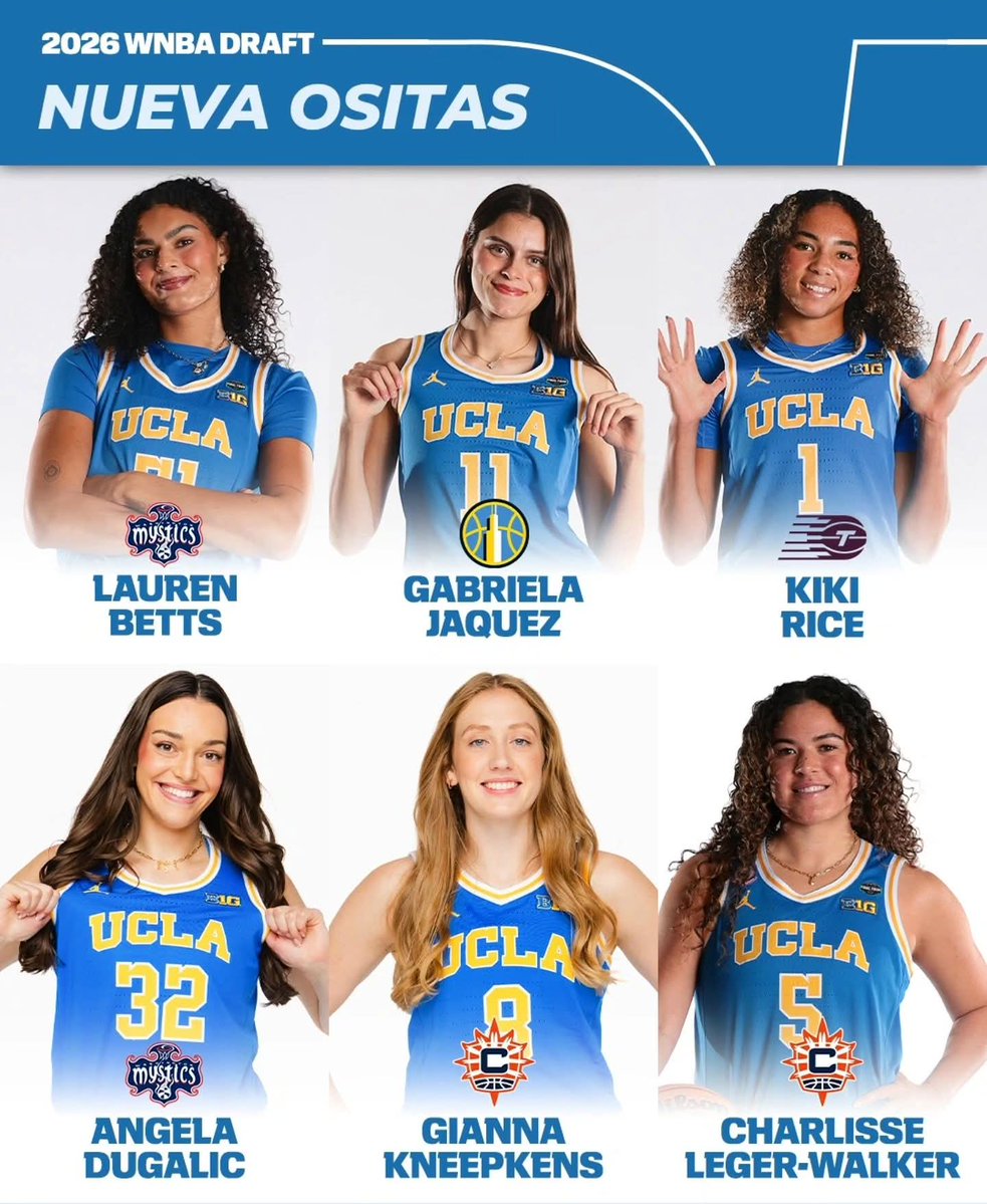reneromanosport's tweet image. Cori #Close caminó como si cada selección del #WNBA Draft fuera un latido propio: primero #LaurenBetts rumbo a los #WashingtonMystics con el pick 4, luego #GabrielaJaquez al #ChicagoSky con el 5 y #KikiRice al #TorontoTempo con el 6, una ráfaga que convirtió a #UCLA en fábrica de