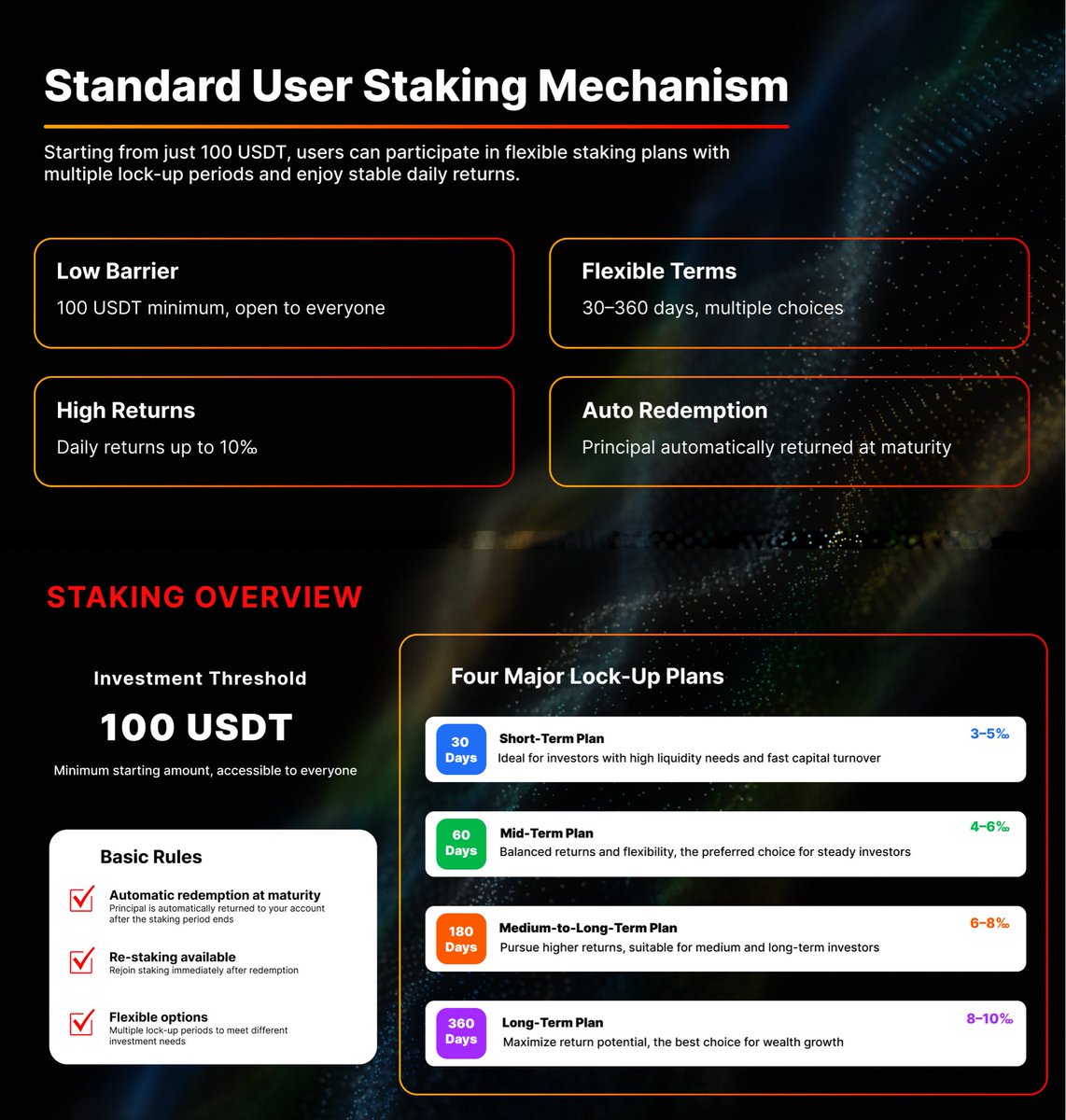 ✨Earn starting from 100 USDT

• Daily 0.6‰ 

• Cumulative 2x payout 

• Participate in network-wide weighted profit sharing
