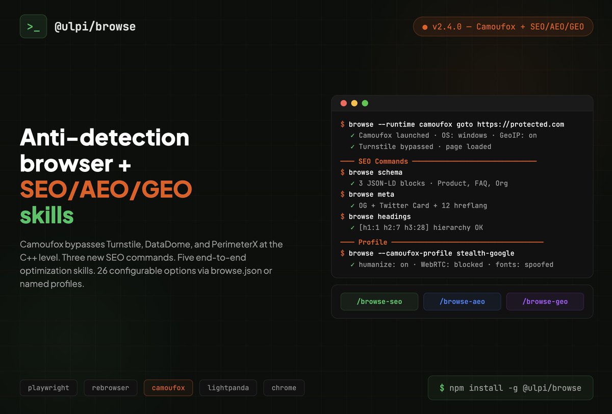 browse v2.4.0 — Camoufox Runtime + SEO/AEO/GEO
Cloudflare Turnstile. DataDome. PerimeterX. Your agent just got past all of them.

Camoufox is a patched Firefox that spoofs navigator, canvas, WebGL, WebRTC, audio context, fonts, screen, and timezone at the C++ level — where
