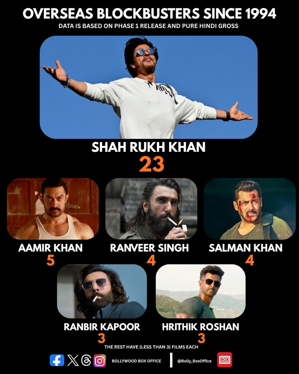 Bollywood Box Office tweet media