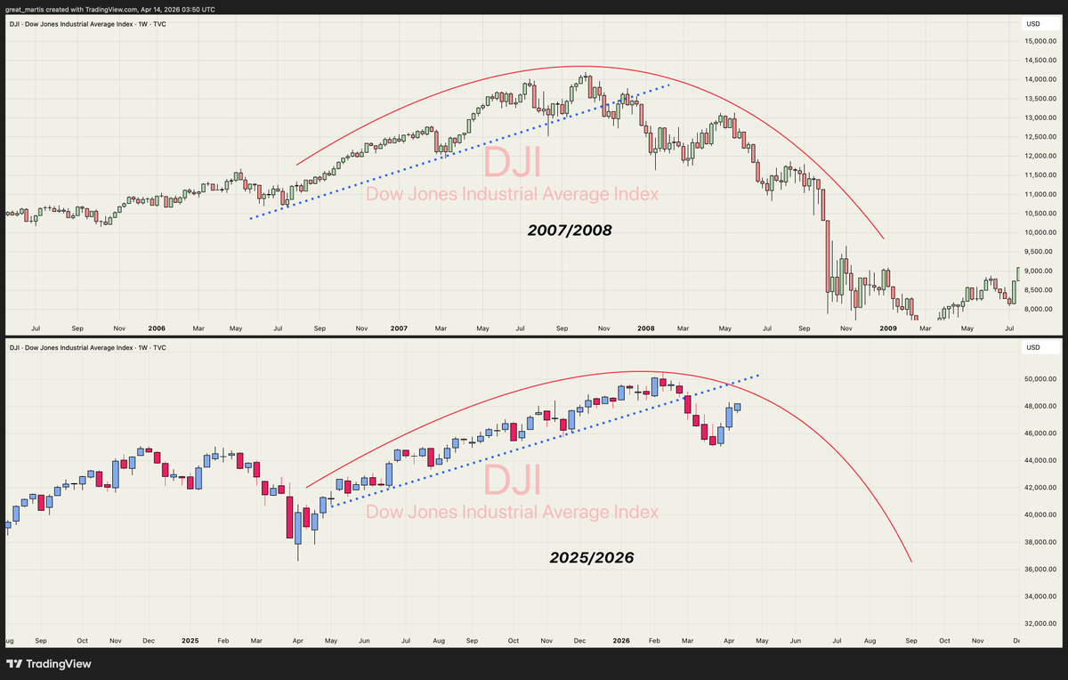 The Great Martis tweet media