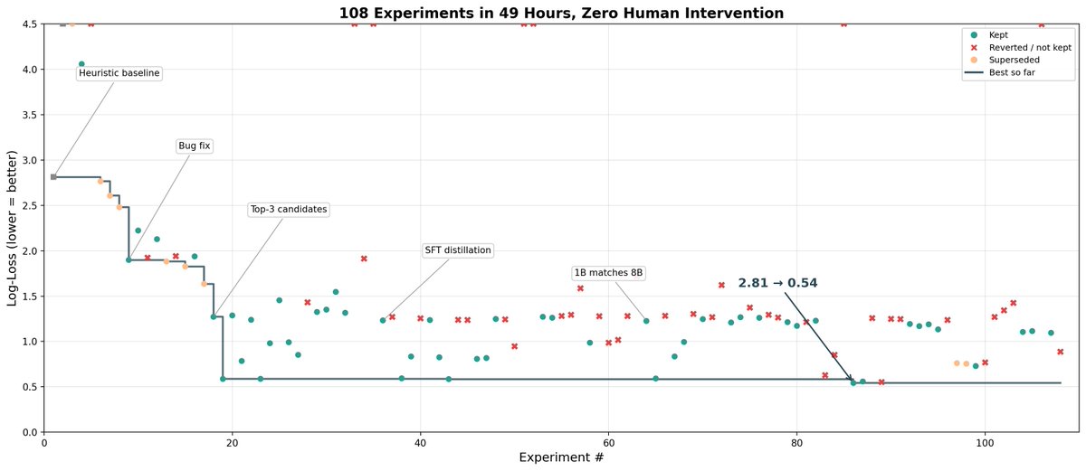 Dylan Huang tweet media