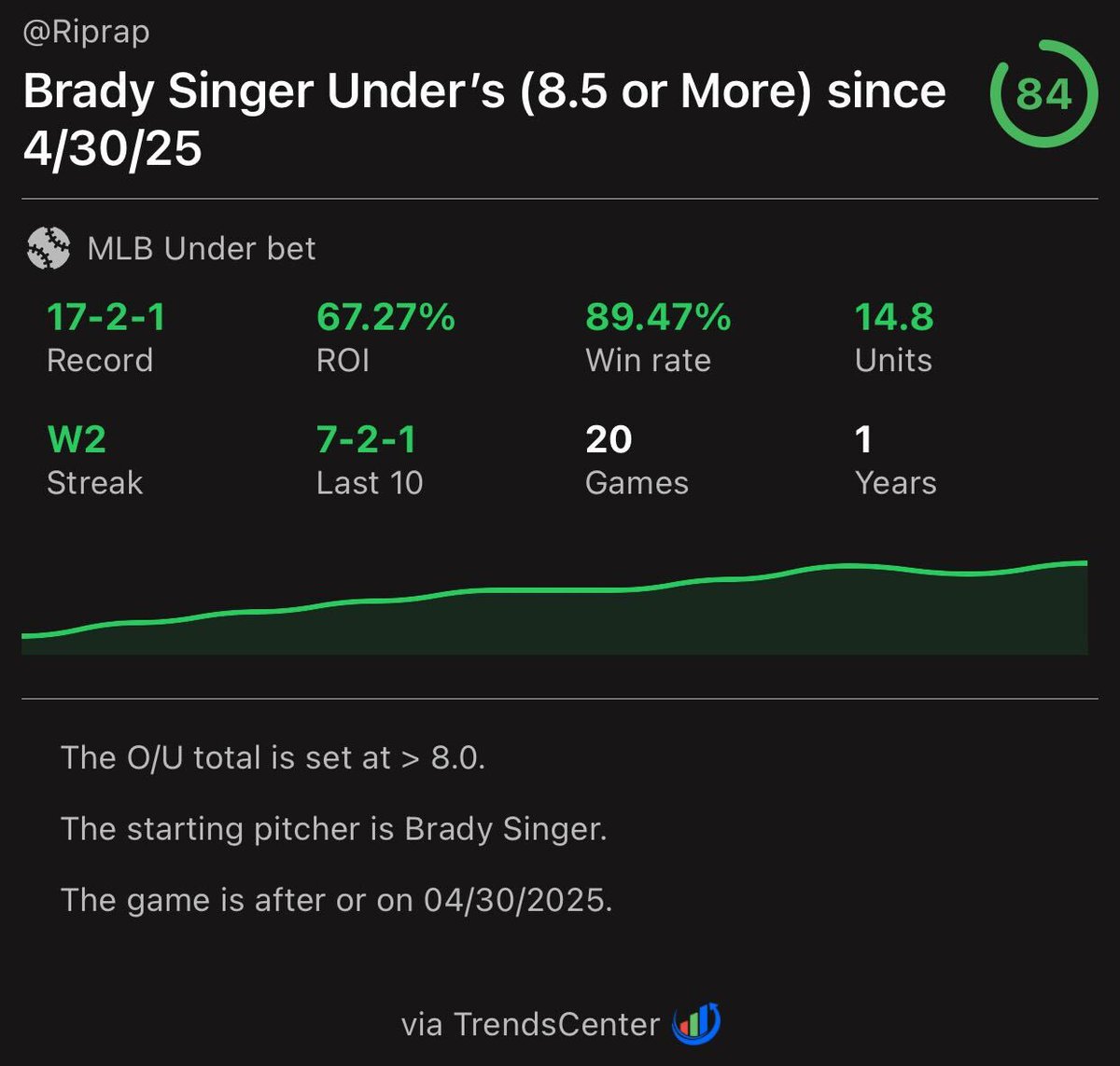 trendscenter tweet media