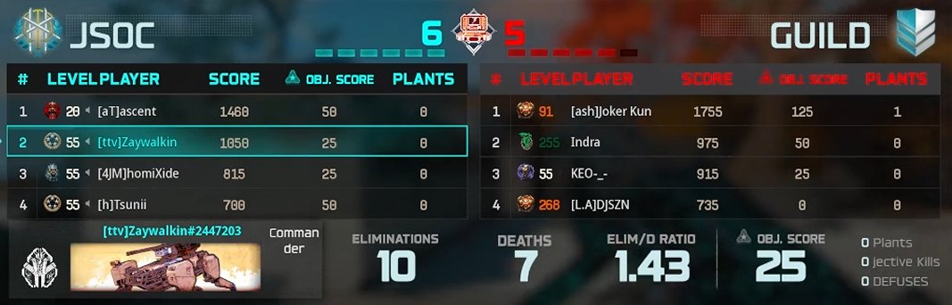 zaywalkin9's tweet photo. . @SlainGGs 3-2 vs @OMNiA_GGs round 3 of winners. Gg to Indra Joker KEO n Djszn. S/o @rTsunii @ascznt @homixidefr There fucking gross. #nogametime #noscrims #nonothing https://t.co/nsXIurvg8g