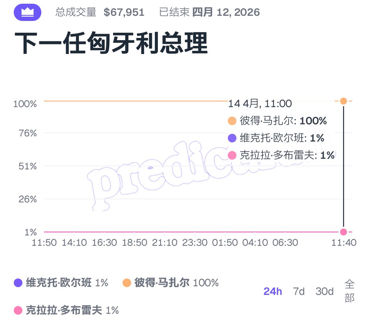 撸哥整顿币圈 tweet media