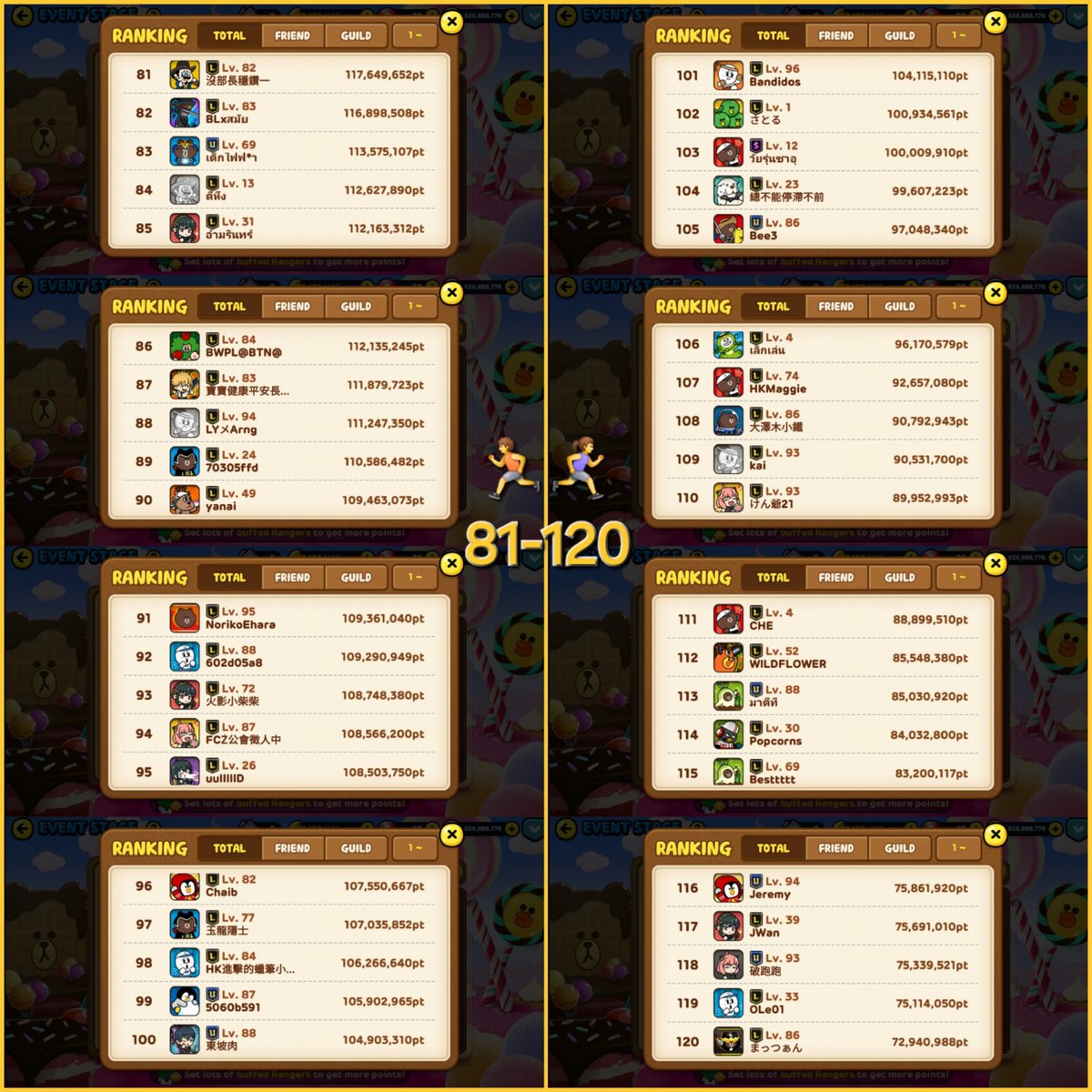 MoonyLunas's tweet photo. 2026年4月開催ステージランニングコンテスト上位100名入賞者の結果概要:
入賞者の皆様、おめでとうございます!素晴らしい走りでした!👏☘️🎉🥳🤩
注:順位および合計得点は変更される場合があります。
#LineRangers
#LINEレンジャー https://t.co/hRbfhtJwv4
