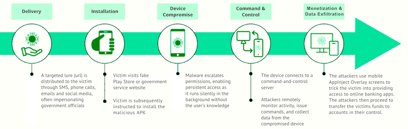 the_yellow_fall's tweet image. Infoblox uncovers the K99 compound: a brutal MaaS operation using human trafficking to power biometric hijacking and global Android banking fraud.

#K99Compound #ThreatIntel #HumanRights #CyberSecurity #BankingTrojan #MaaS #SoutheastAsia
securityonline.info/k99-triumph-ci…