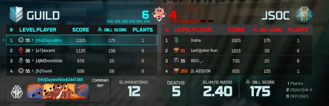 zaywalkin9's tweet photo. . @SlainGGs 3-2 vs @OMNiA_GGs round 3 of winners. Gg to Indra Joker KEO n Djszn. S/o @rTsunii @ascznt @homixidefr There fucking gross. #nogametime #noscrims #nonothing https://t.co/nsXIurvg8g