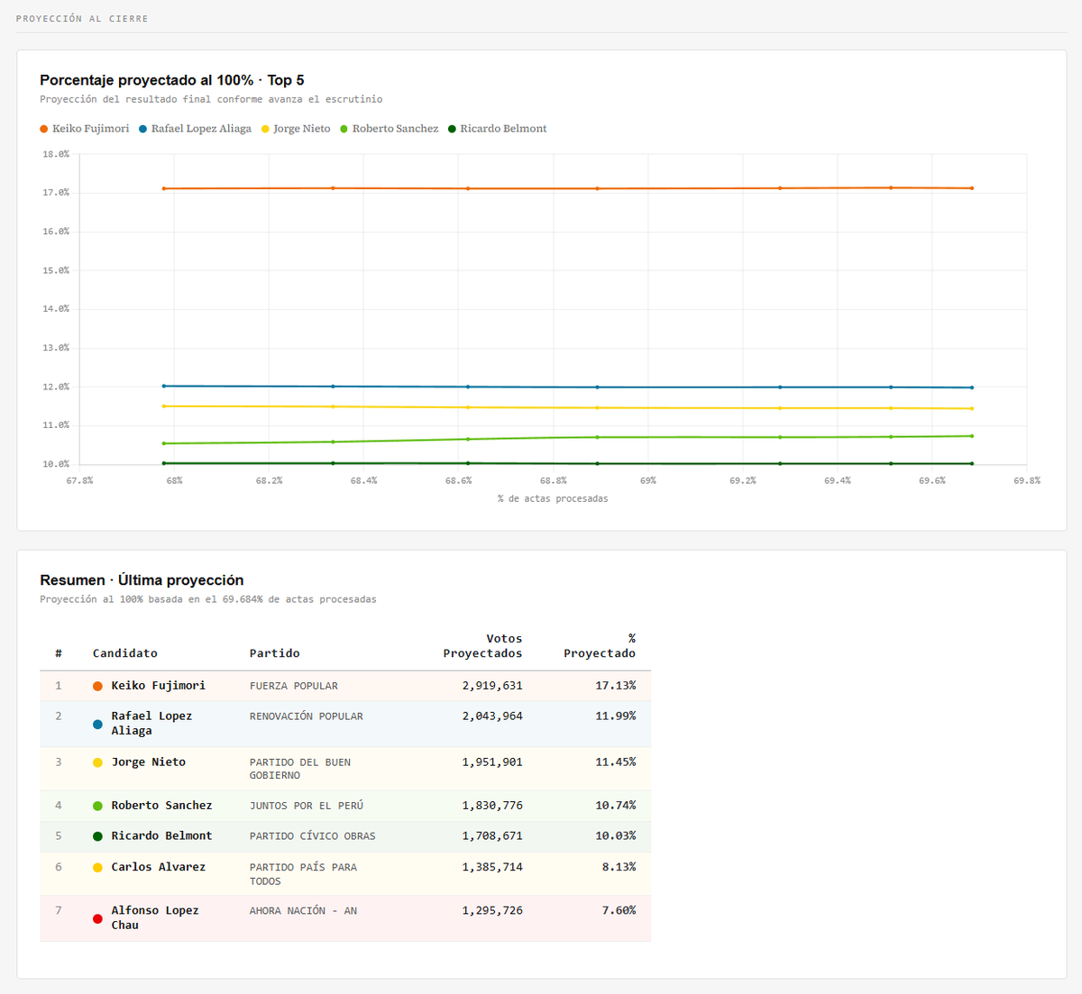 José Chunqui tweet media