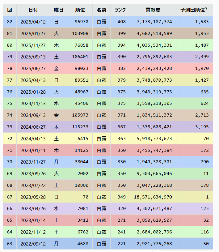 白露(固ツイご確認ください) tweet media
