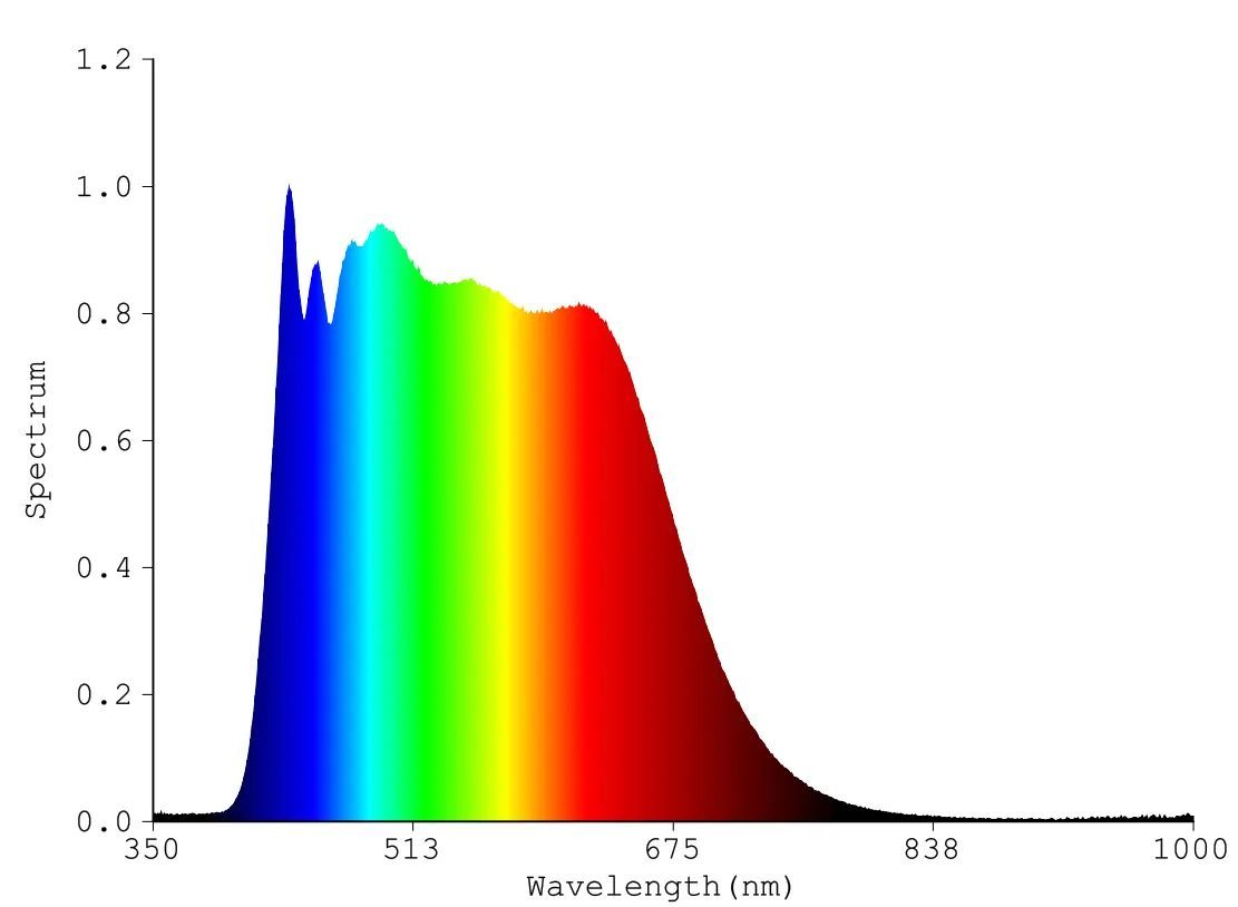 Moonleds's tweet photo. Full-spectrum LEDs outperform HPS lights by offering a broader spectrum of light, reducing heat stress, and providing the necessary wavelengths for plant growth. Make the switch for healthier plants and reduced energy bills! #Hydroponics #LEDLighting #FullSpectrumLED #GrowLights https://t.co/ypUdgR1s1x