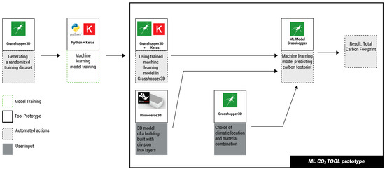 energies_mdpi's tweet image. ✨ #HighlyCitedPaper #ArtificialIntelligence and #DigitalTools for Assisting Low-Carbon #Architectural Design: Merging the Use of #MachineLearning, Large Language Models, and #Building Information Modeling for #LifeCycleAssessment Tool Development 

👉 brnw.ch/21x1ziY