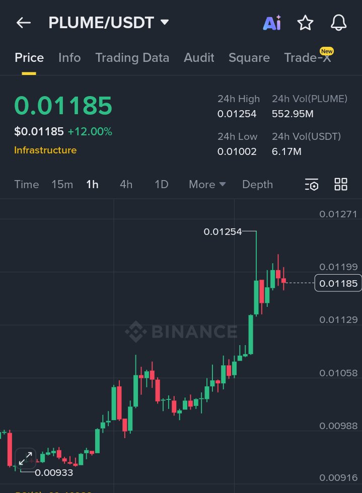Dubai Pump Groups 📊📈🚀 tweet media