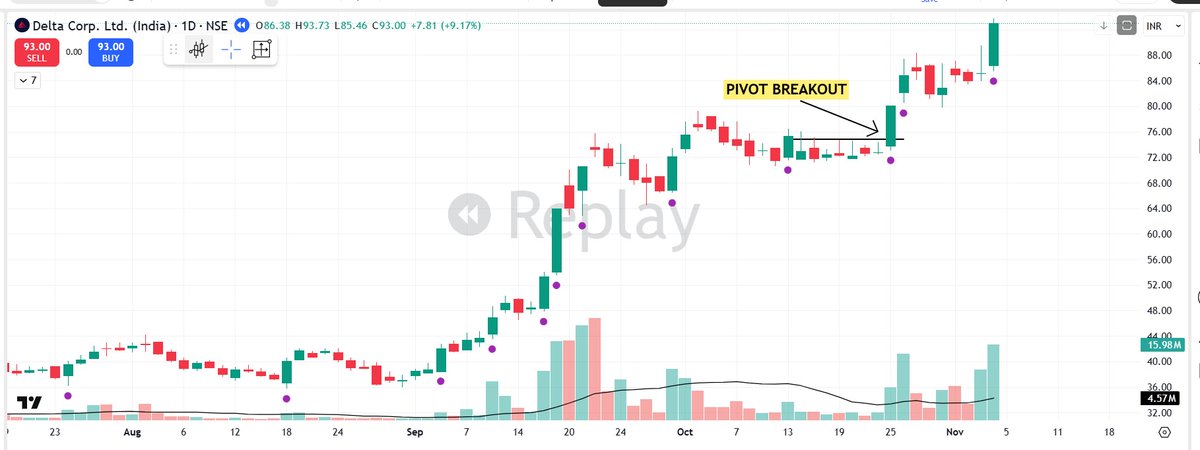 pheonix_trader's tweet photo. 📌4 Types of Entry Method's :- 👇

1⃣ Standard Breakout

2⃣ Pivot Breakout

3⃣ Shakeout

4⃣ Pullback

Which one do you Prefer & why ?? Comment below