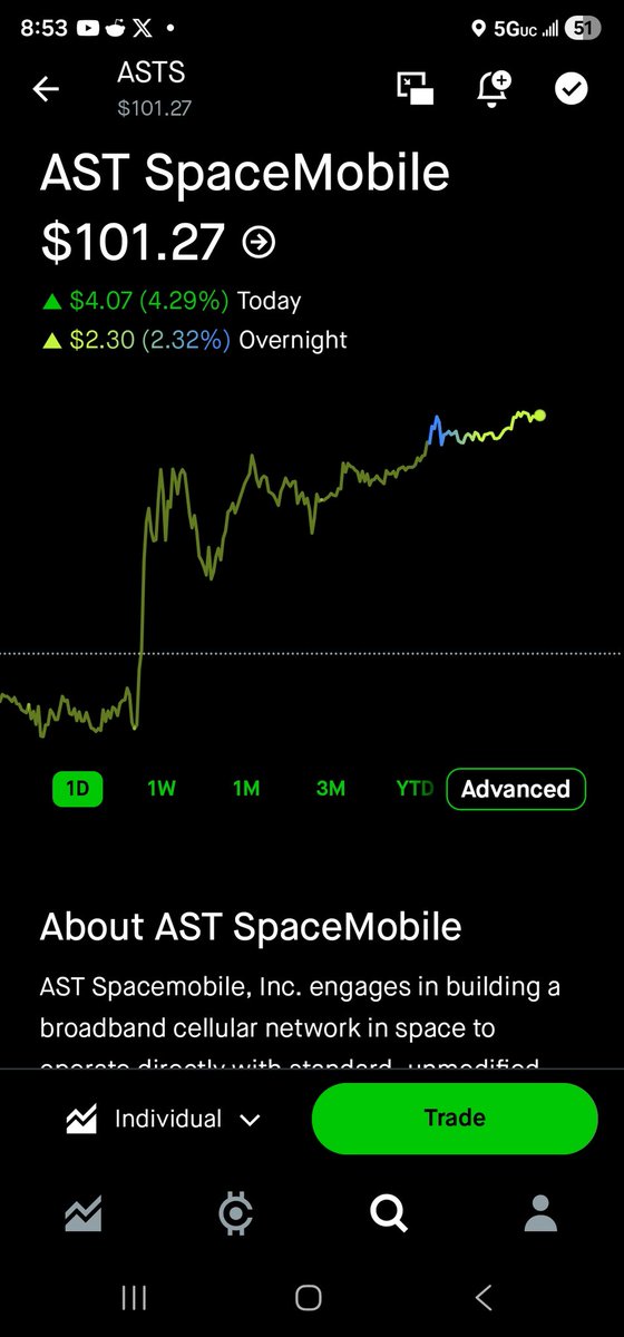 GrindUnltd1981's tweet photo. Space stocks is why the market is moving the way that it has been. It's not moving for today, its moving for later down the road!
The truth of the moon trip wasn't just because, we haven't been there in about sixty+ years. They're actually testing something for the spacex ipo! https://t.co/x6pB4HLUEW