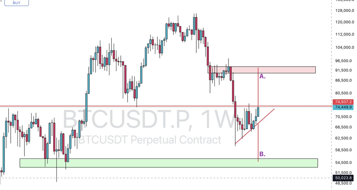 The House Of Crypto tweet media