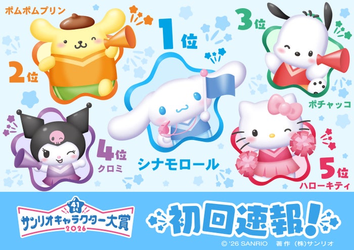livedoornews's tweet photo. 【TOP10】「2026年サンリオキャラクター大賞」初回速報の順位を発表！1位は『シナモロール』
https://t.co/V0CDOpE19w

◆TOP10一覧
1位「シナモロール」
2位「ポムポムプリン」
3位「ポチャッコ」
4位「クロミ」
5位「ハローキティ」
6位「マイメロディ」
7位「あひるのペックル」
8位「リトルツインスターズ」
9位「はなまるおばけ」
10位「バッドばつ丸」