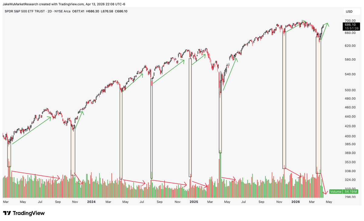 Jake Wujastyk tweet media