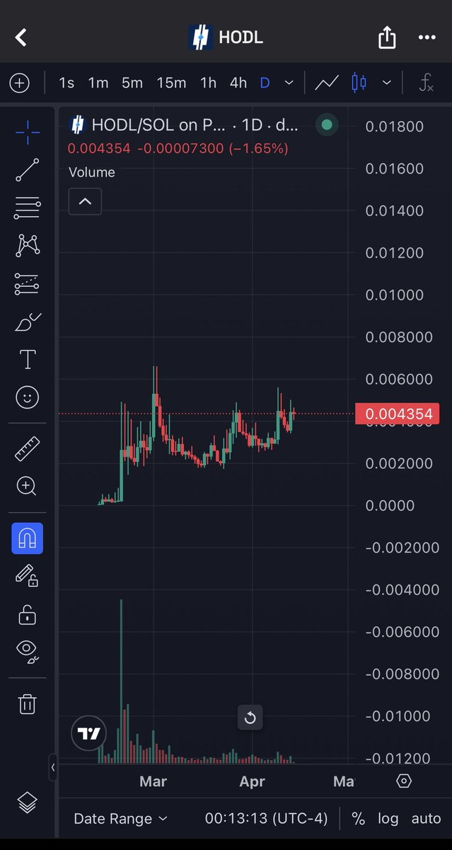 $HODL chart looks ready to explode any day now ⏰