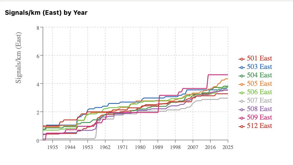 TTC Switches and Signals tweet media