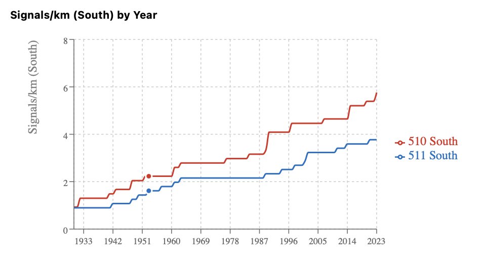 TTC Switches and Signals tweet media