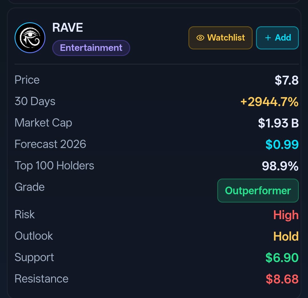 Crowdwisdom360 tweet media