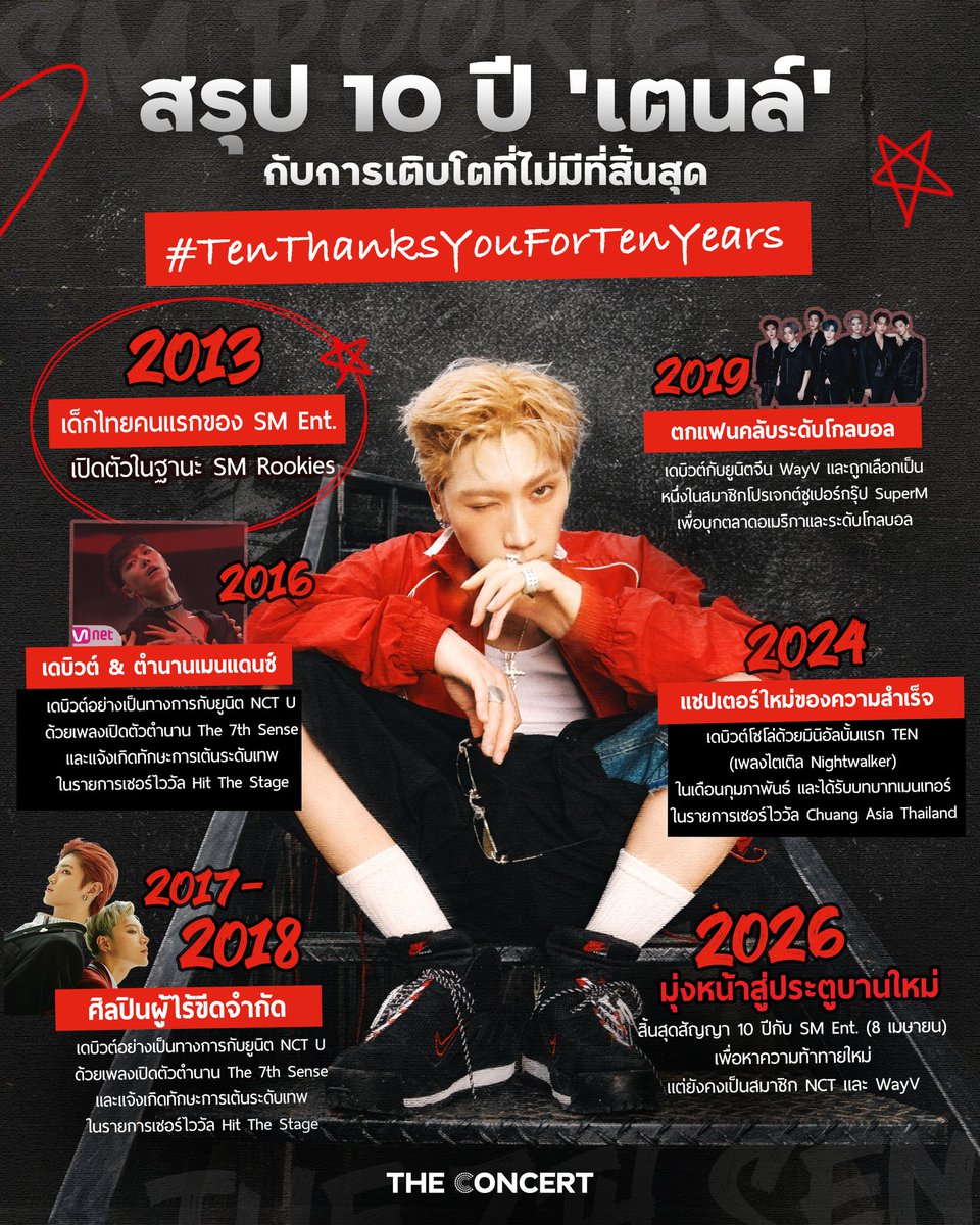 The Concert Application tweet media