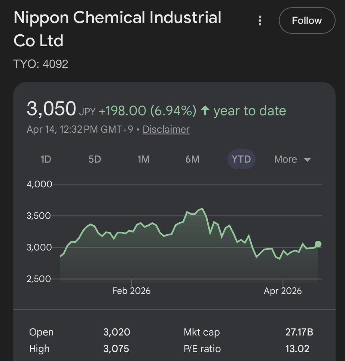 aleabitoreddit's tweet image. A Guide by Serenity: 

How to Cripple the Western Hyperscaler buildout with just $170m.

Just take over Nippon Chemical (4092) with $169m!

For InP substrates, you need: Indium and High Purity Phosphorus.

Thought $AXTI was a bottleneck? NCI is the bottleneck of the bottleneck.