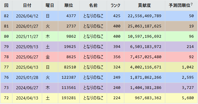 となりのねこ tweet media