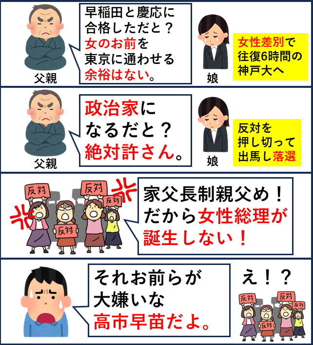 女性、地方出身、非世襲、家父長制親父の差別に遭ったと今まで左翼フェミニストが絶賛した要素てんこ盛りの高市早苗総理をバッシングしまくってるの意味わからないですよね。