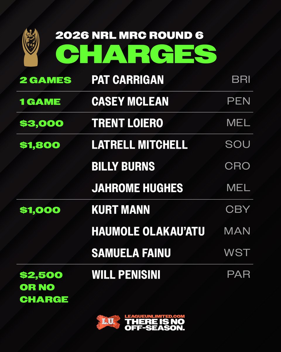 League Unlimited 🏉 Rugby League News & Scores tweet media