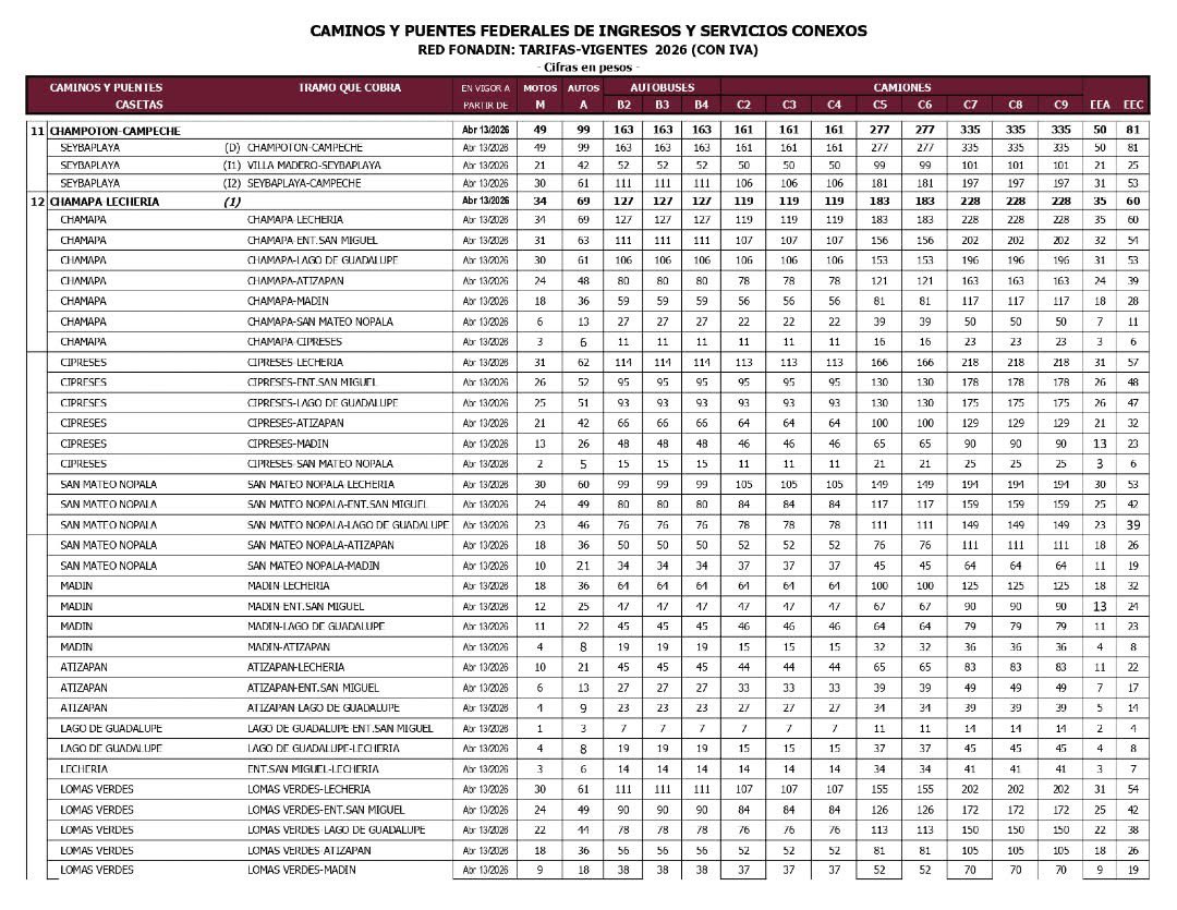 Gelosnivon's tweet photo. #ElColmo🤬‼️|| A partir de hoy, 13 de abril de 2026, aumentan los peajes en autopistas federales con un ajuste promedio del 4.7%. 

😡Rutas como México-Querétaro, México-Puebla y México-Cuernavaca ya registran nuevos costos, en medio de preocupaciones por inseguridad y siniestralidad vial.
Lee más 👉https://t.co/iJ3lE9jhPW