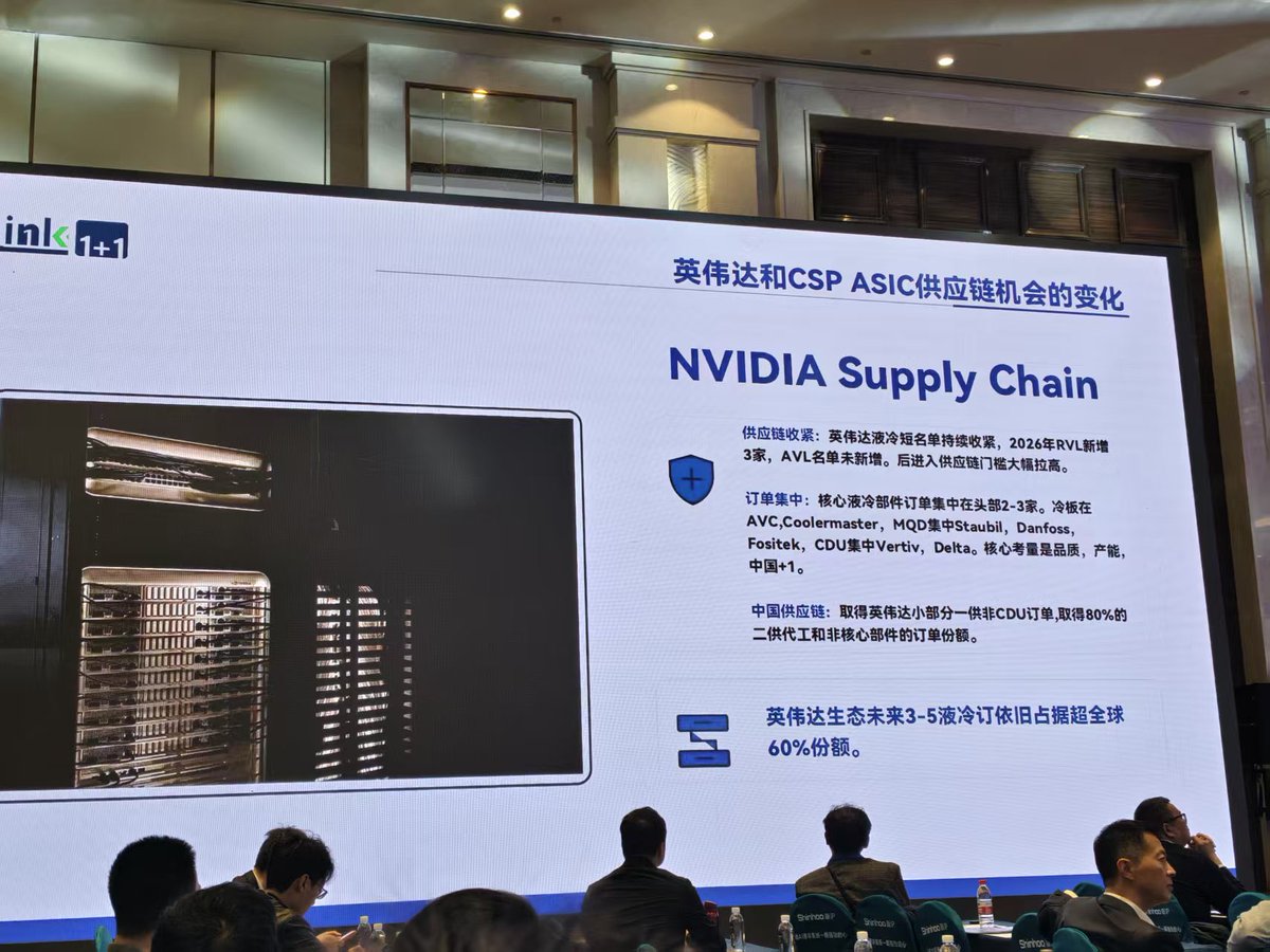 Rocky_Bitcoin's tweet image. 之前在光模块的 Space 讲过液冷概念，其中重点推荐过龙头 #VRT！

但由于液冷需求太大，目前英伟达放宽了一些门槛，国内有2-3家厂商将会纳入采购体系!

比较确定的，申菱环境301018应该在名单中，之前就一直与华为有深度合作，是昇腾AI服务器液冷方案的核心供应商。

其他两家是谁？大家评论区留言!🧐