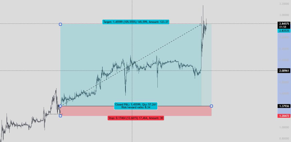 Cryptogen 💸🧲 tweet media