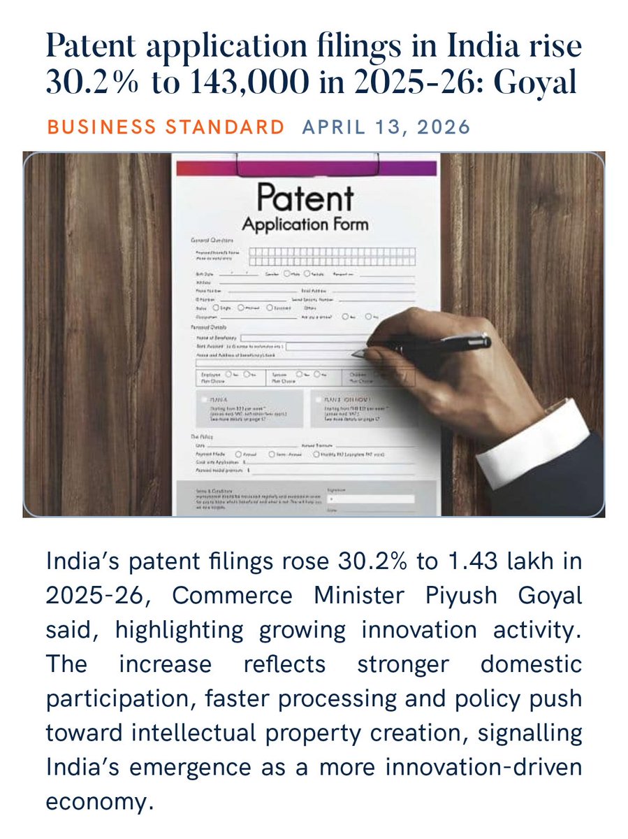 zahidpatka's tweet image. India has officially hit global Top 6 for patent filings.
PM @narendramodi Ji Govt 
#MadeInIndia Powered by
#InventedInIndia
From 49,916 in FY 2015-16 to 1,43,729 in FY 2025-26, patent filings
 Over 69 % of  filings come from domestic innovators
business-standard.com/amp/india-news…
@PMOIndia