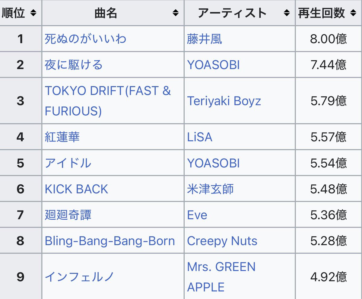 ハチ公 tweet media
