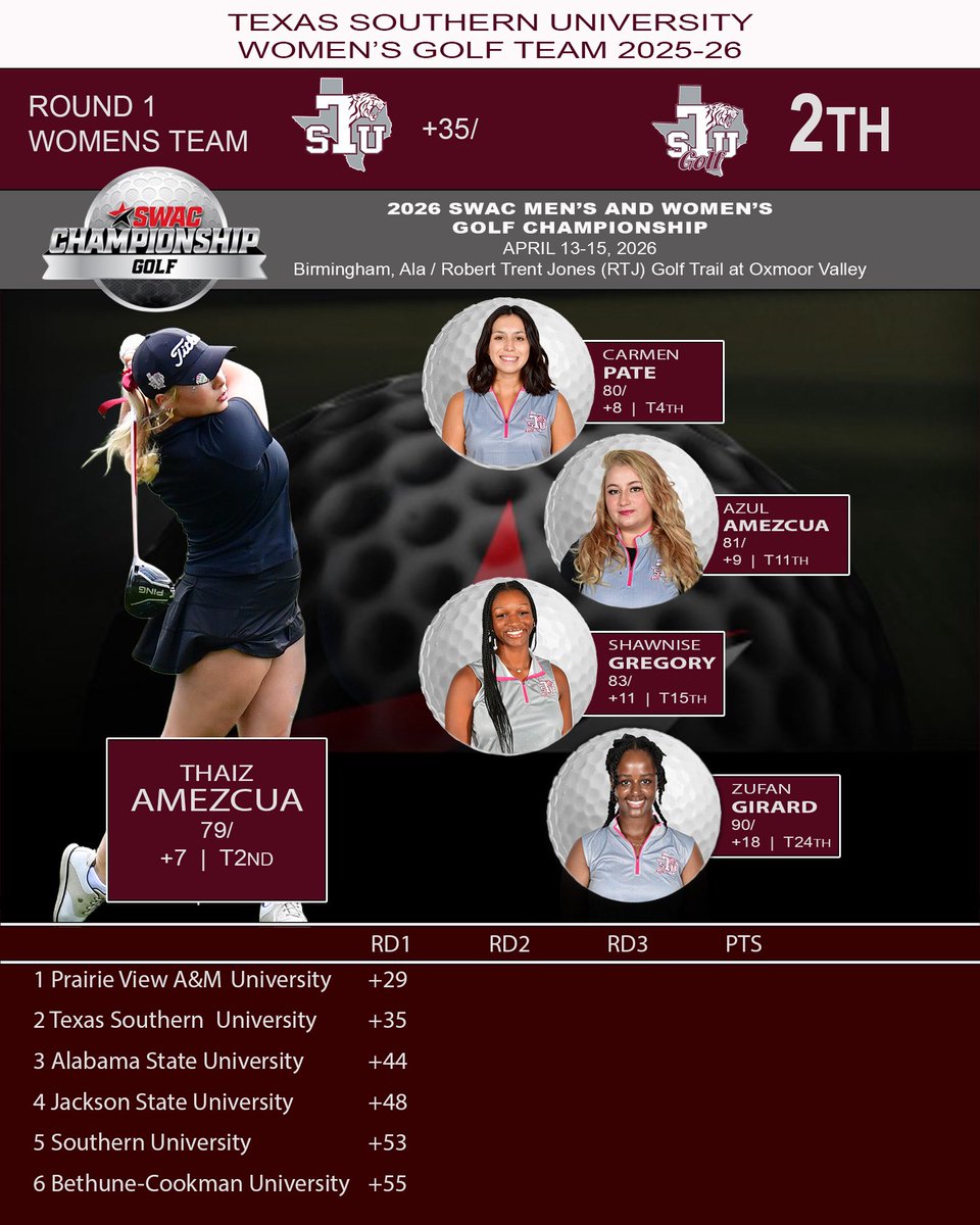Texas Southern Golf tweet media