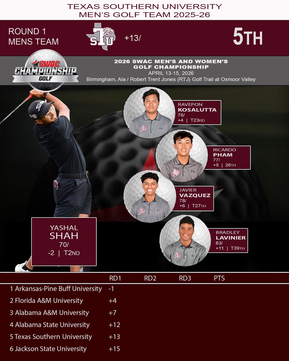 Texas Southern Golf tweet media