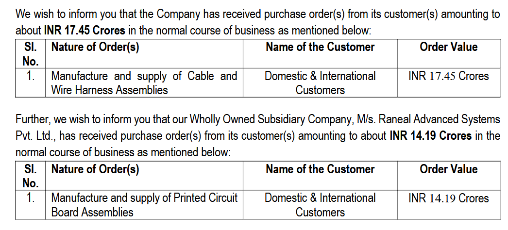 CapitalMarket17's tweet image. #DCXINDIA

DCX Systems bags fresh orders worth Rs 17.45 cr for cable &amp;amp; wire harness assemblies.

Subsidiary Raneal Advanced Systems adds Rs 14.19 cr via PCB assembly orders.

Combined inflow: Rs 31.64 cr - steady execution momentum in the defence electronics space.