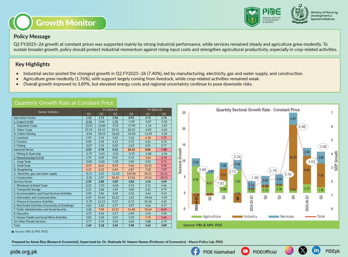 Pakistan Institute of Development Economics (PIDE) tweet media