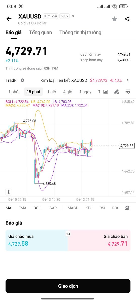 The US - Iran ceasefire is technically still in place… but honestly, it feels like it's close to breaking down 😢

With tensions rising and negotiations failing after 20+ hours, I'm wondering - can Gold ( $XAU ) really hold the $4,700 level?

✅I've been using GetClaw to plan my