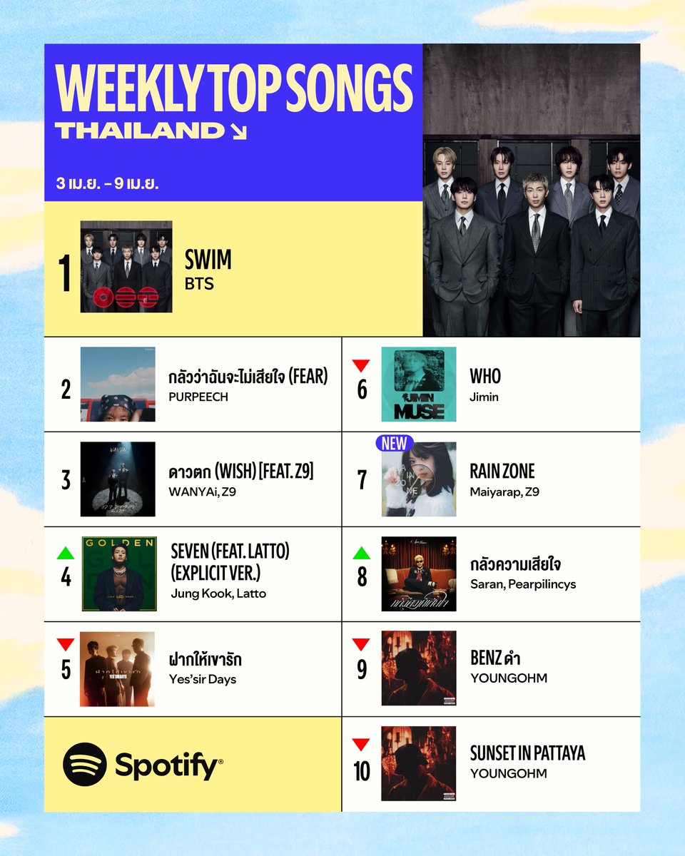 Spotify Thailand tweet media