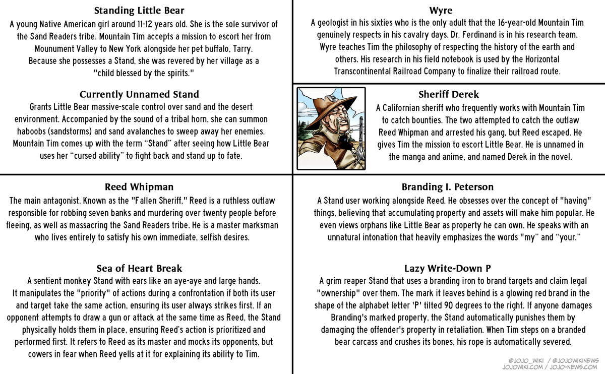 JoJo's Bizarre Encyclopedia tweet media