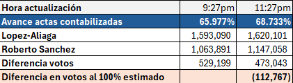 David Emilio tweet media