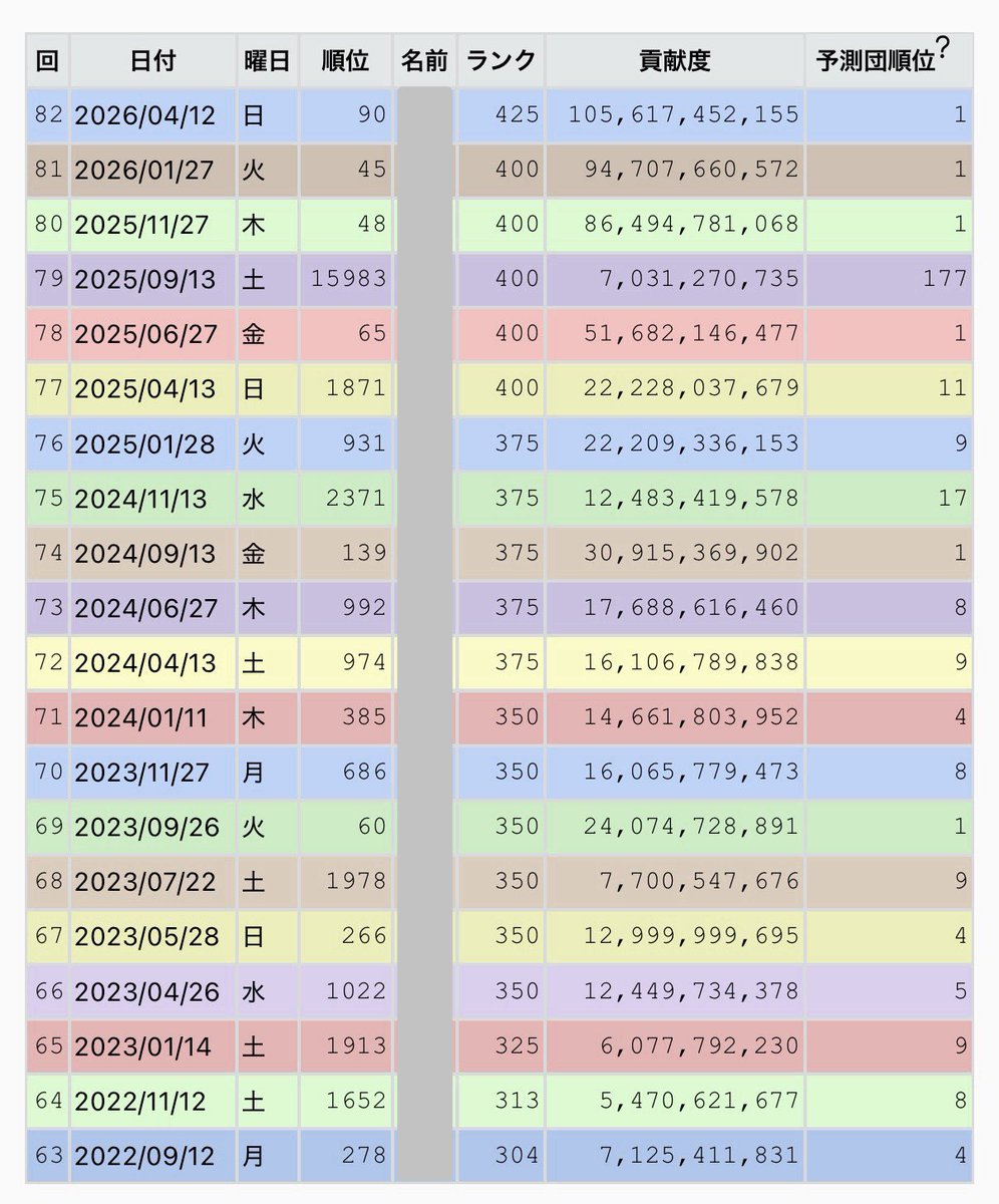 きょん@グラブル tweet media