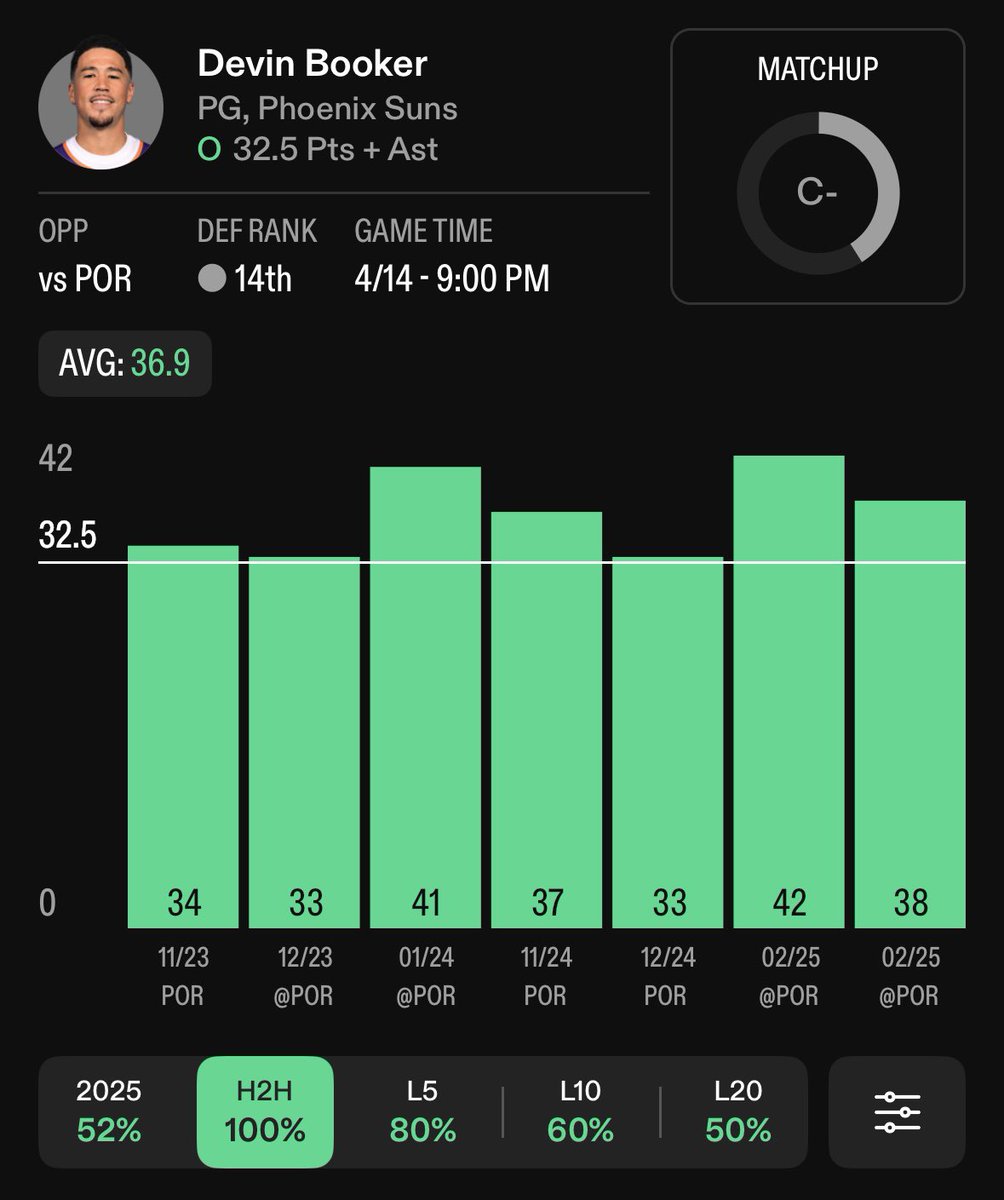 Phillip’s Sports Bets tweet media