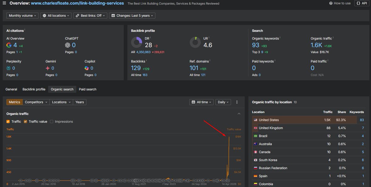 Charles Floate 📈 tweet media