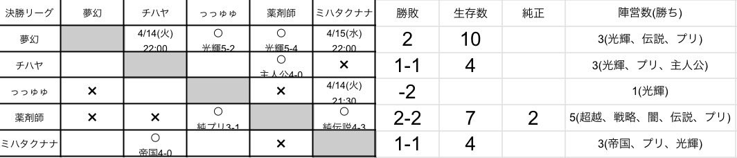 牡牛座の薬剤師@ランモバ tweet media