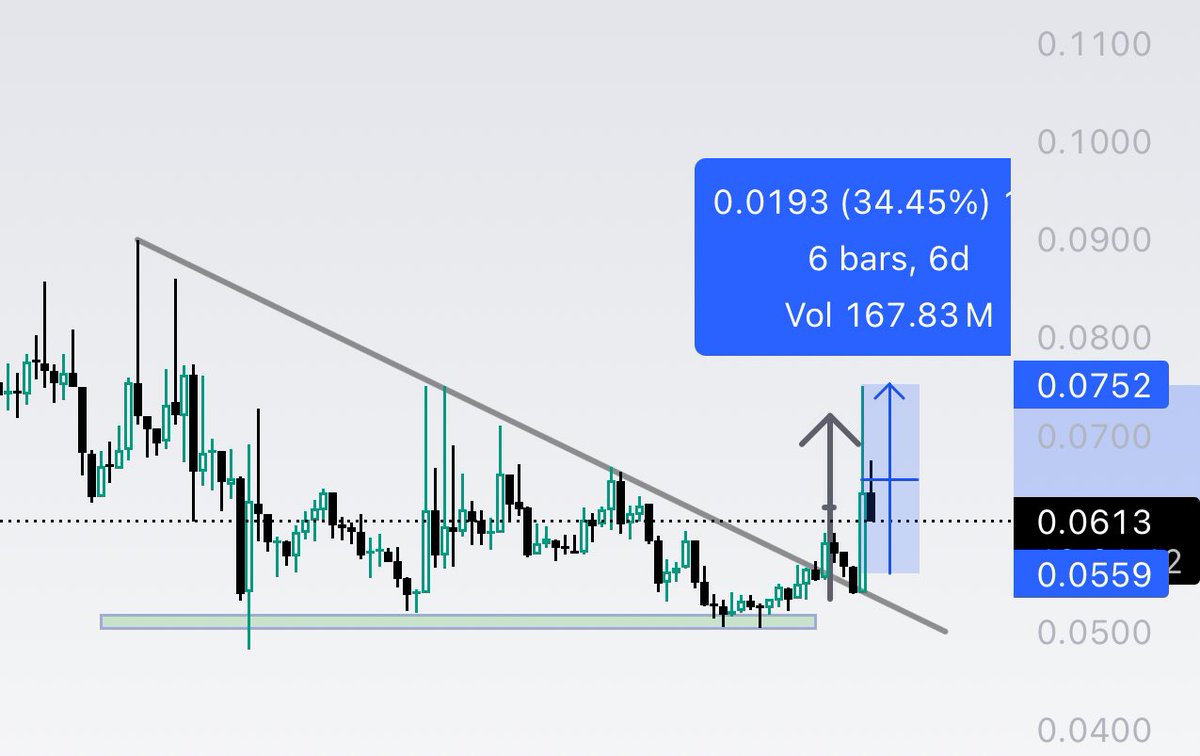 CryptoGem - Athos tweet media